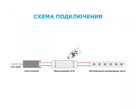 Мини-диммер для монохромной светодиодной ленты Apeyron с пультом 12/24V 04-10