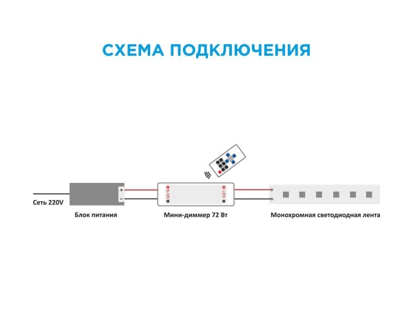 Мини-диммер для монохромной светодиодной ленты Apeyron с пультом 12/24V 04-10