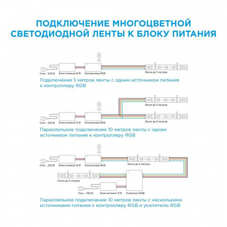 Светодиодная влагозащищенная лента Apeyron 14,4W/m 60LED/m 3528SMD разноцветная 5M 10-35 Алматы