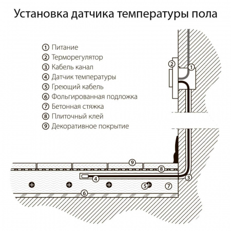 Терморегулятор Werkel электромеханический для теплого пола серебряный W1151106 4690389156021