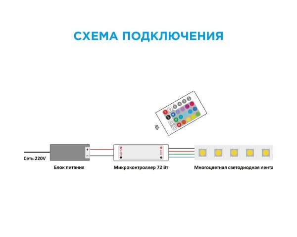 Мини-контроллер RGB OGM с пультом 12/24V C4-15 Алматы