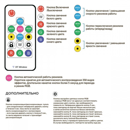 Комплект адресной светодиодной ленты Apeyron 24В 14,4Вт/м smd5050 5м 10-96 Алматы