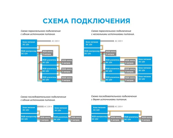 Усилитель RGB Apeyron 12/24V 04-04(288) Алматы