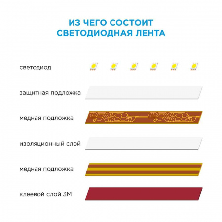 Светодиодная лента Apeyron 14,4W/m 60LED/m 5050SMD холодный белый 2,5M 10-12 Алматы