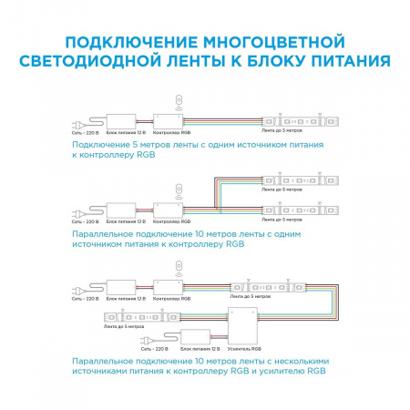 Светодиодная влагозащищенная лента Apeyron 14,4W/m 60LED/m 5050SMD разноцветная 5M 12BL Алматы